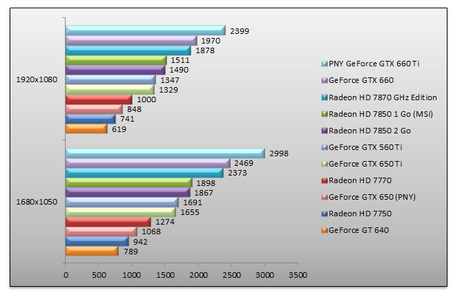 05451685-photo-geforce-gtx-650-3dmark-11.jpg