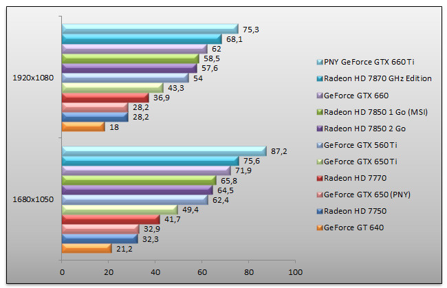 05451727-photo-geforce-gtx-650-mafia-ii.jpg