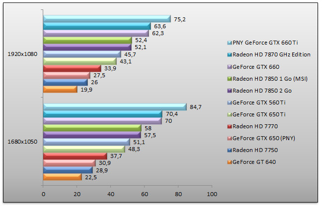 05451741-photo-geforce-gtx-650-unigine.jpg