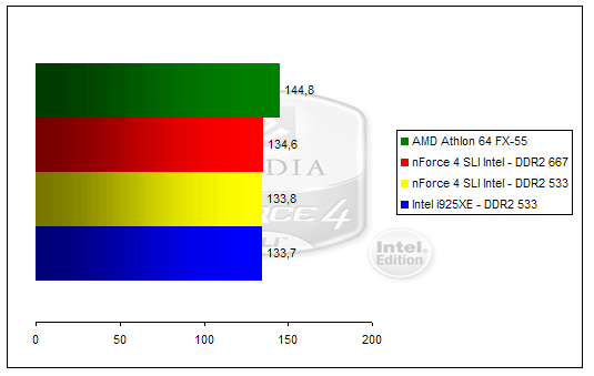 00123947-photo-nforce-4-sli-intel-edition-rtcw.jpg