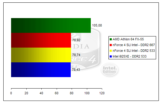 00123951-photo-nforce-4-sli-intel-edition-ut2003.jpg