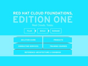 012C000003322434-photo-red-hat-cloud-foundations-edition-one.jpg