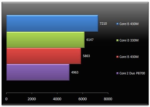 02901428-photo-3dmark-vantage-cpu-test.jpg