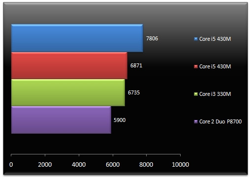 02901430-photo-cinebench.jpg