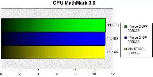 01F3000000056206-photo-nforce-2-igp-cpu-mathmark-3-0.jpg