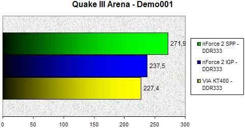 01E2000000056208-photo-nforce-2-igp-quake-iii.jpg