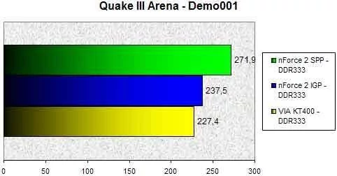 01E2000000056208-photo-nforce-2-igp-quake-iii.jpg