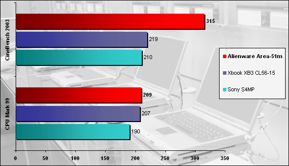 00141640-photo-alienware-area-51m-7700-cpumark-cinebench-2003.jpg