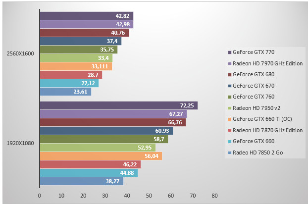 06079332-photo-nvidia-geforce-gtx-760-battlefield-3.jpg