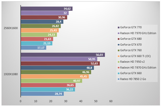 06079368-photo-nvidia-geforce-gtx-760-farcry-3.jpg