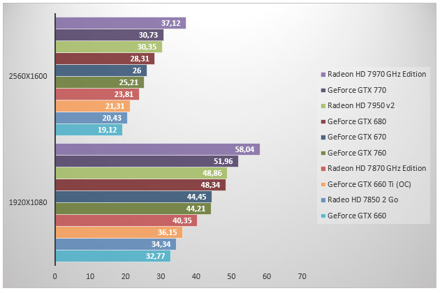 06079844-photo-nvidia-geforce-gtx-760-hitman.jpg