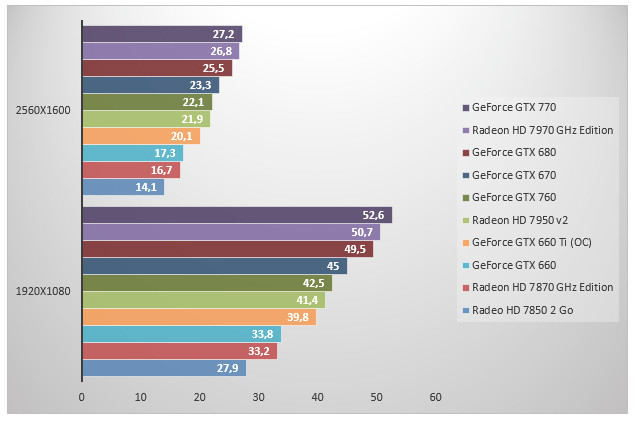 06079898-photo-nvidia-geforce-gtx-760-unigine-4.jpg