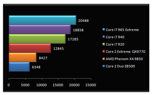 01738454-photo-performances-intel-core-i7-3dmark-vantage.jpg