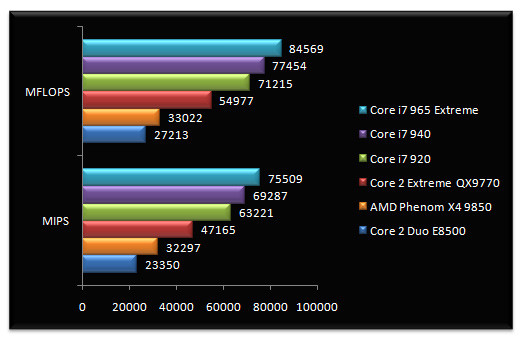 01738476-photo-performances-intel-core-i7-sandra-2009-cpu.jpg