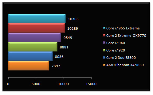 01738468-photo-performances-intel-core-i7-pcmark-cpu.jpg