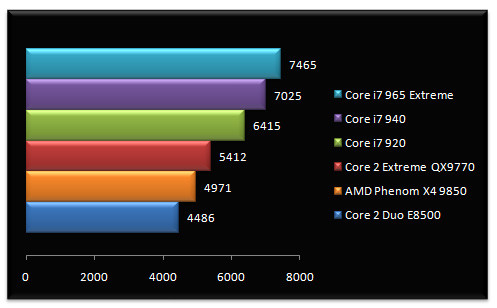 01738470-photo-performances-intel-core-i7-pcmark-m-moire.jpg