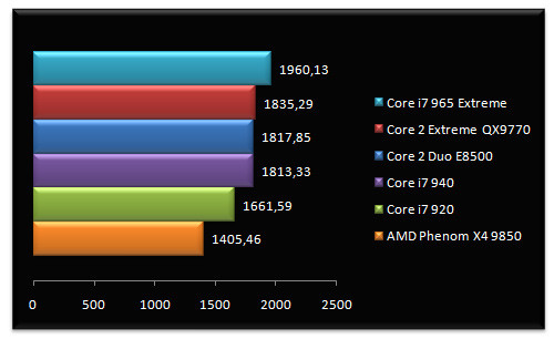 01738480-photo-performances-intel-core-i7-sciencemark-2.jpg