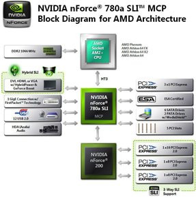 0000012201355102-photo-nvidia-nforce-780a-block-diagram.jpg