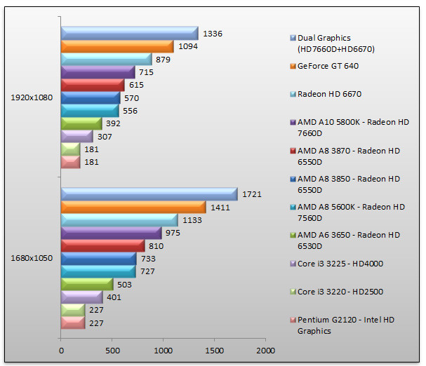 05467035-photo-amd-virgo-test-gpu-3dmark-11.jpg