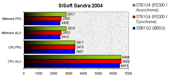 00061992-photo-shuttle-st61g4-sisoft-sandra-2004.jpg