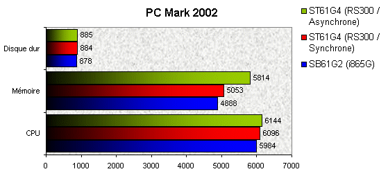 00061993-photo-shuttle-st61g4-pc-mark-2002.jpg
