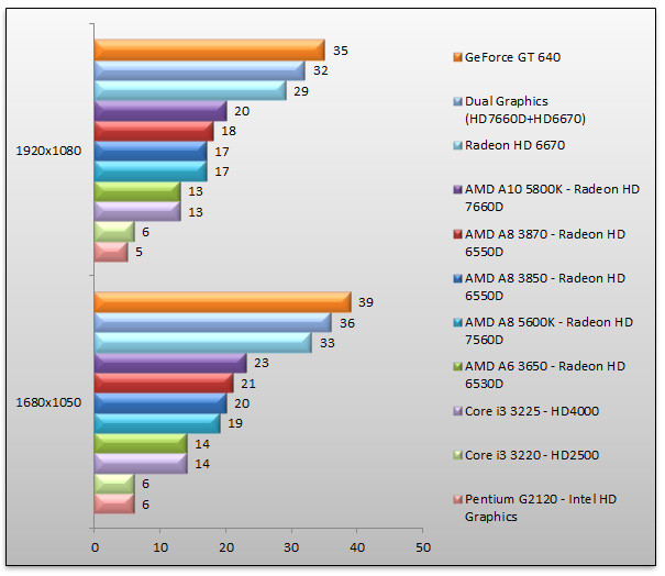 05467037-photo-amd-virgo-test-gpu-batman-ac.jpg