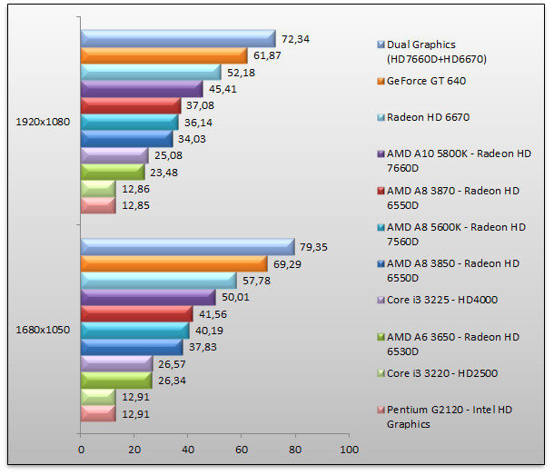 05467039-photo-amd-virgo-test-gpu-dirt-3.jpg