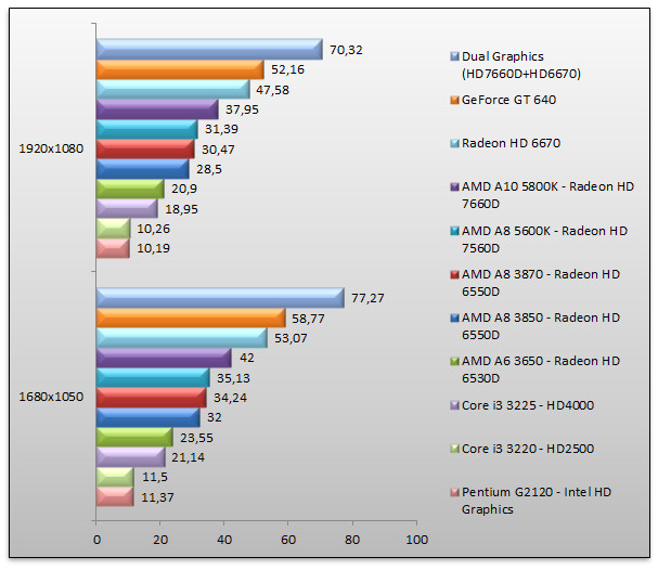 05467041-photo-amd-virgo-test-gpu-farcry-2.jpg