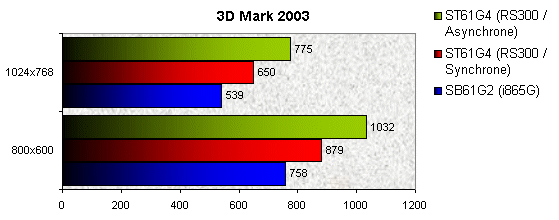 00061995-photo-shuttle-st61g4-3d-mark-2003.jpg