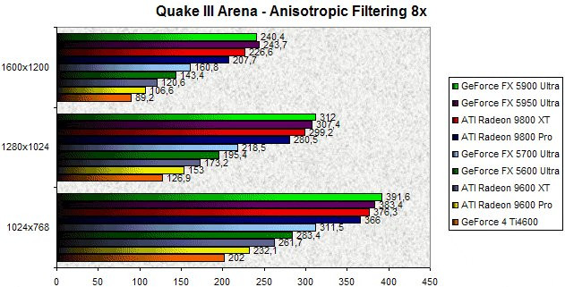 0277000000060423-photo-nv38-quake-3-arena-aniso-8x.jpg