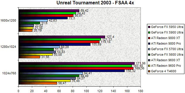 0278000000060421-photo-nv38-ut2003-fsaa4x.jpg