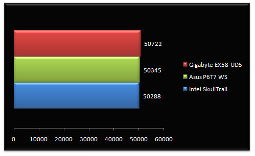 02363348-photo-asus-p6t7-ws-supercomputer-3dmark-vantage-cpu.jpg