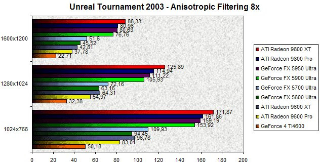 0278000000060424-photo-nv38-ut2003-aniso-8x.jpg