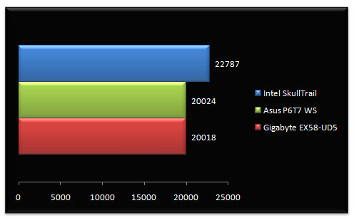 02363250-photo-asus-p6t7-ws-supercomputer-cinebench.jpg