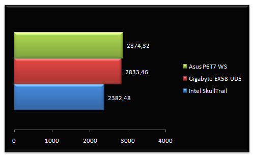 02363252-photo-asus-p6t7-ws-supercomputer-sciencemark.jpg