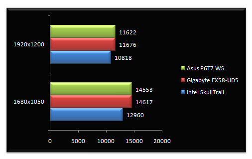 02363254-photo-asus-p6t7-ws-supercomputer-3dmark-gpu.jpg