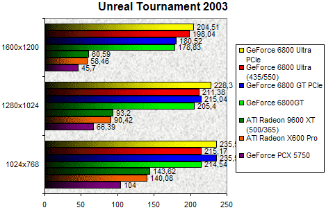 00091531-photo-intel-pcie-ut2003.jpg