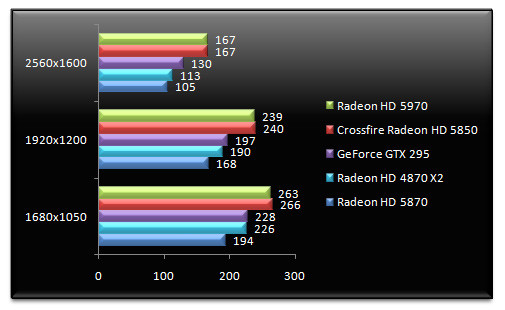 02606192-photo-amd-radeon-hd-5970-performances-batman.jpg