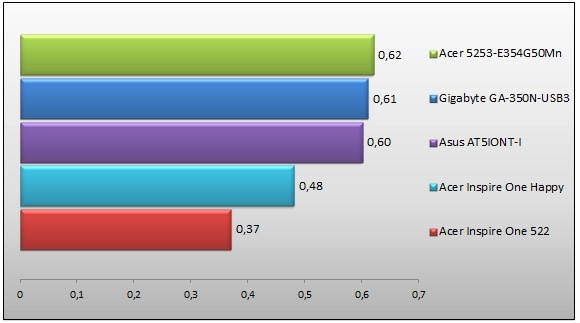 04099078-photo-cinebench.jpg