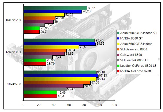 00148916-photo-nvidia-sli-99-farcry.jpg