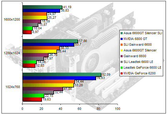 00148917-photo-nvidia-sli-99-farcry-fsaa-aniso.jpg