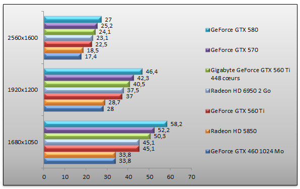 04781968-photo-geforce-gtx-560-ti-448-unigine.jpg