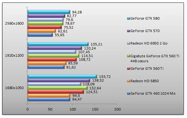 04781960-photo-geforce-gtx-560-ti-448-far-cry-2.jpg