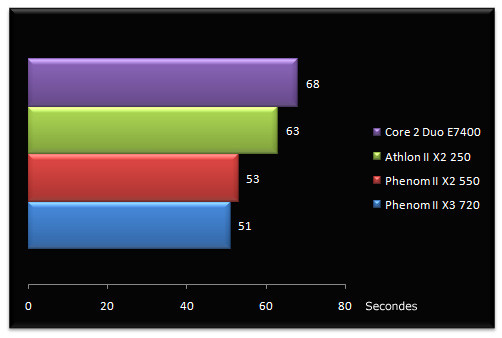 02145120-photo-amd-phenom-ii-x2-550-be-athlon-ii-x2-250-winrar.jpg