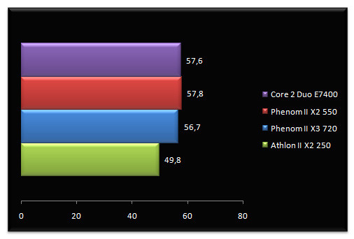 02145104-photo-amd-phenom-ii-x2-550-be-athlon-ii-x2-250-crysis.jpg