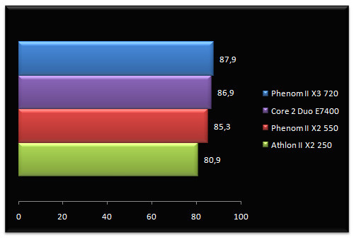 02145112-photo-amd-phenom-ii-x2-550-be-athlon-ii-x2-250-etqw.jpg