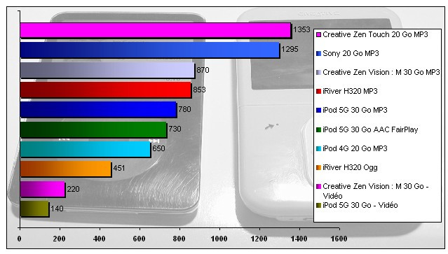 00213740-photo-sony-nw-a3000-autonomie.jpg