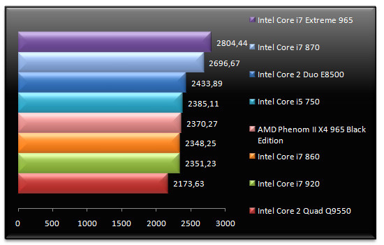 02396554-photo-tests-core-i5-i7-sciencemark-2.jpg