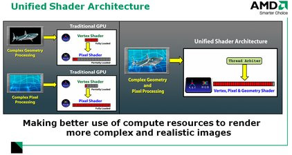 000000E100499391-photo-amd-radeon-hd-2900-xt-le-pourquoi-de-l-architecture-unifi-e.jpg