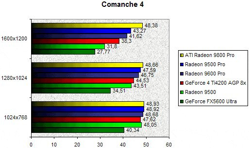 0201000000057601-photo-ati-radeon-9600-pro-comanche-4.jpg